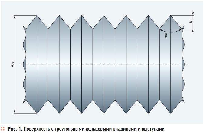 Рис. 1. Поверхность с треугольными кольцевыми впадинами и выступами