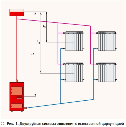 Схема подключения батарей в двухэтажном доме Мифы "гравитационки" Архив С.О.К. 2013 № 5