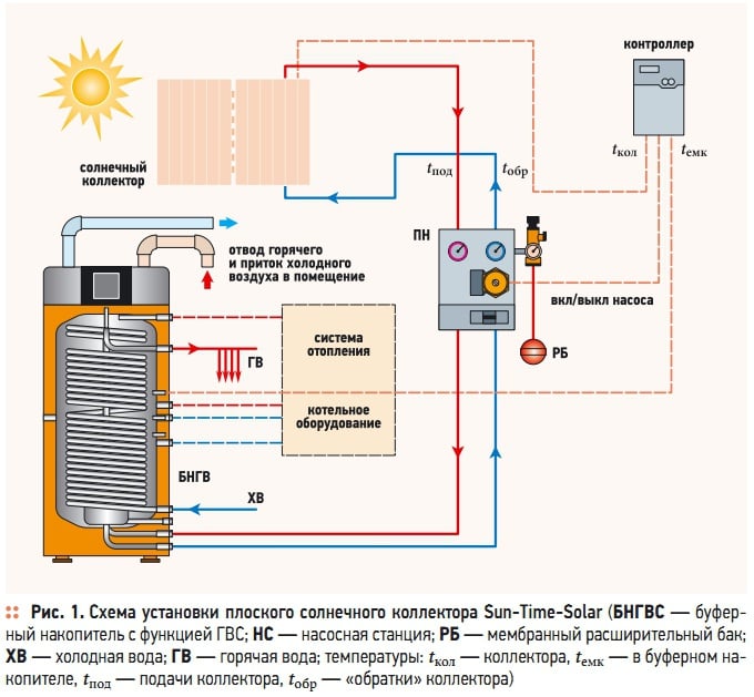 солнечный коллектор схема подключения для отопления