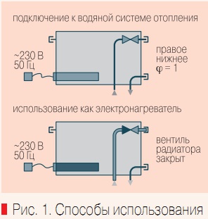 Рис. 1. Cпособы использования