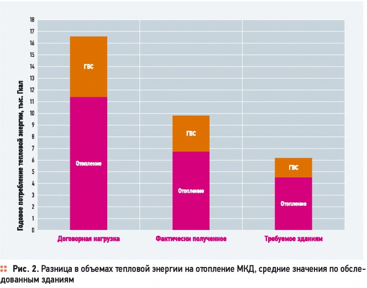 Теплоснабжение: новые вызовы или ветряные мельницы?. 9/2014. Фото 4