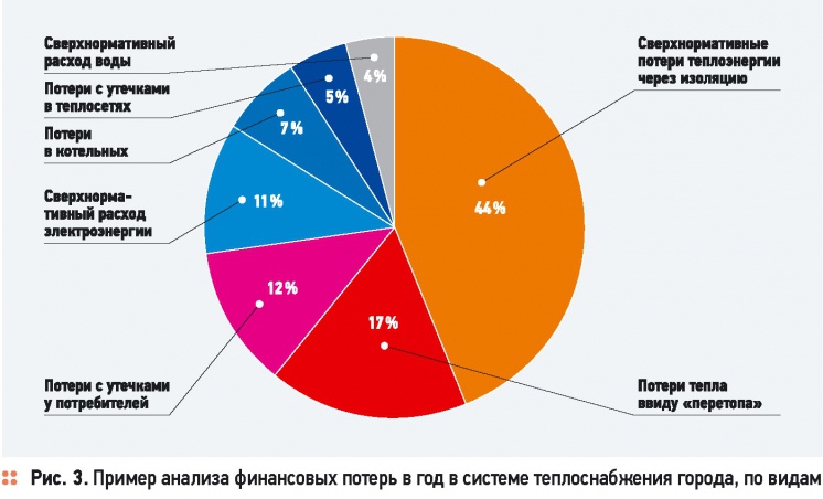 Теплоснабжение: новые вызовы или ветряные мельницы?. 9/2014. Фото 5
