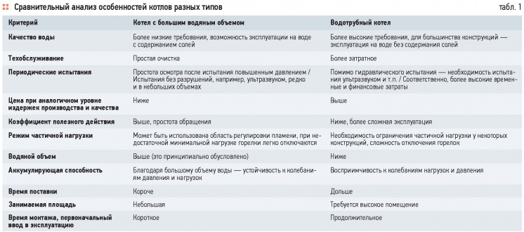 Битва «титанов»: жаротрубная и водотрубная технологии. 10/2014. Фото 4