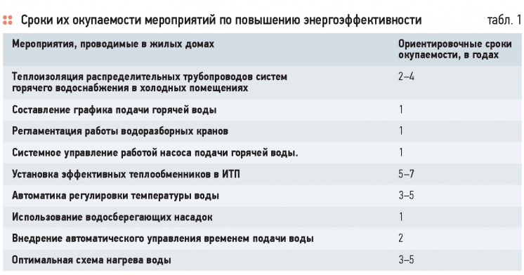 «Черная дыра» инженерных сетей. 10/2014. Фото 4
