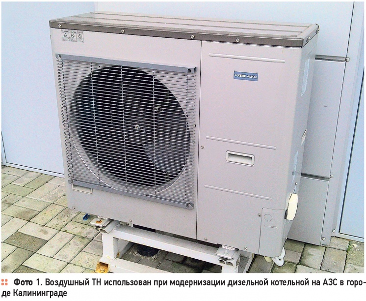 тн воздушные. схема обвязки теплового насоса воздух вода. холодильная установка тепловой насос. тепловой насос канальный воздух воздух. тн воздушные.