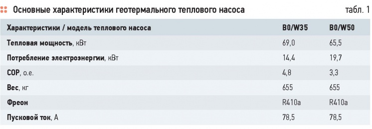 Внедрение теплового насоса Stiebel Eltron на АЗС компании ОАО «Лукойл». 11/2014. Фото 13
