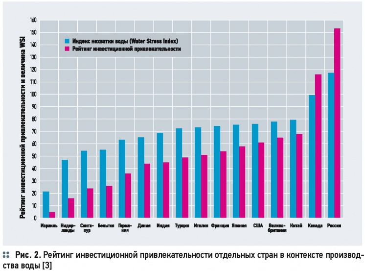 Очистка сточных вод по технологии МБР. 12/2014. Фото 2