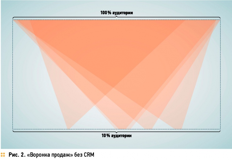 CRM: технология клиентского счастья. 12/2014. Фото 2