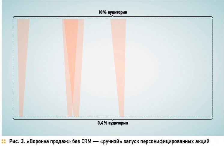 CRM: технология клиентского счастья. 12/2014. Фото 3