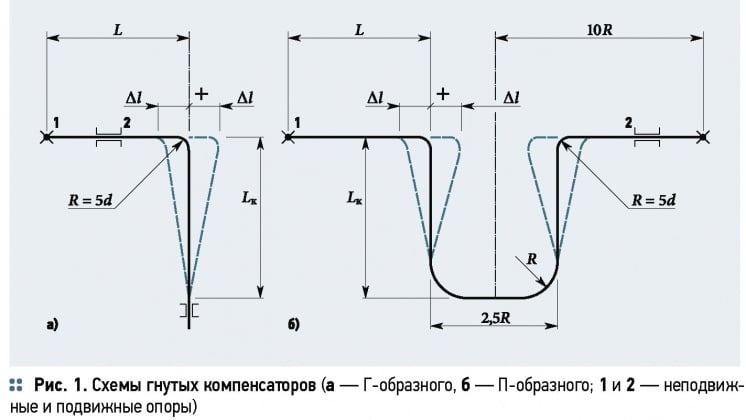 Схема п образного компенсатора