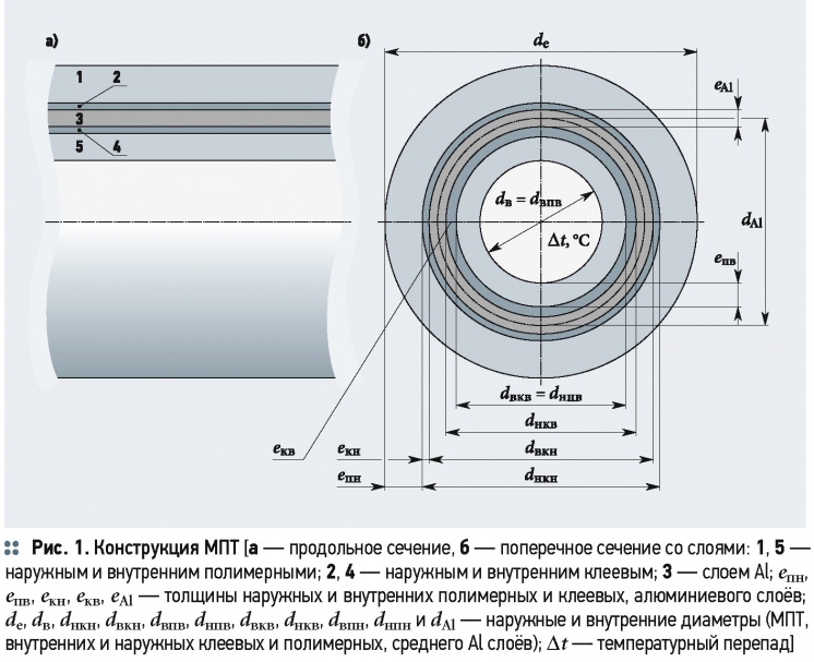 Труба 15мм 2. Внутреннее сечение трубы. Внутреннее сечение трубы. 2 масса. Диаметр мпт труб.