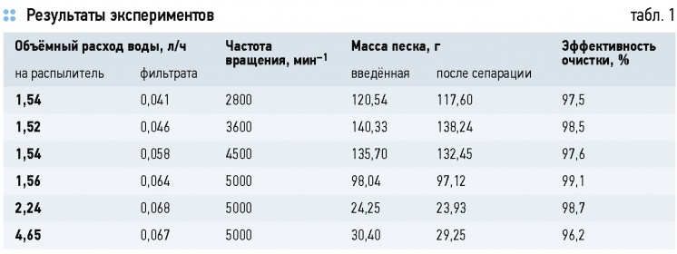 Пористые вращающиеся распылители в системах доувлажнения воздуха. 1/2015. Фото 18