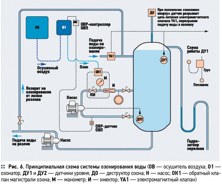 Технологический расчёт озонаторов барьерного типа. 2/2015. Фото 11