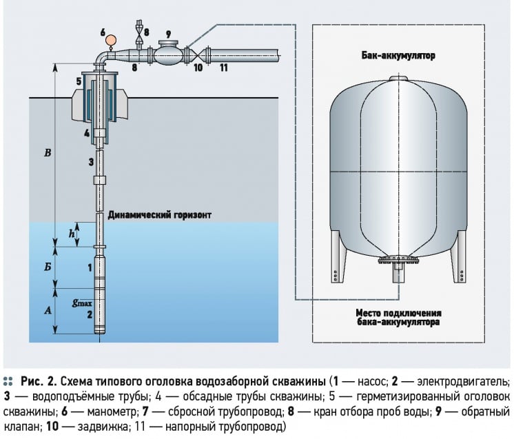Схема насосной станции с гидроаккумулятором и погружным насосом в скважине