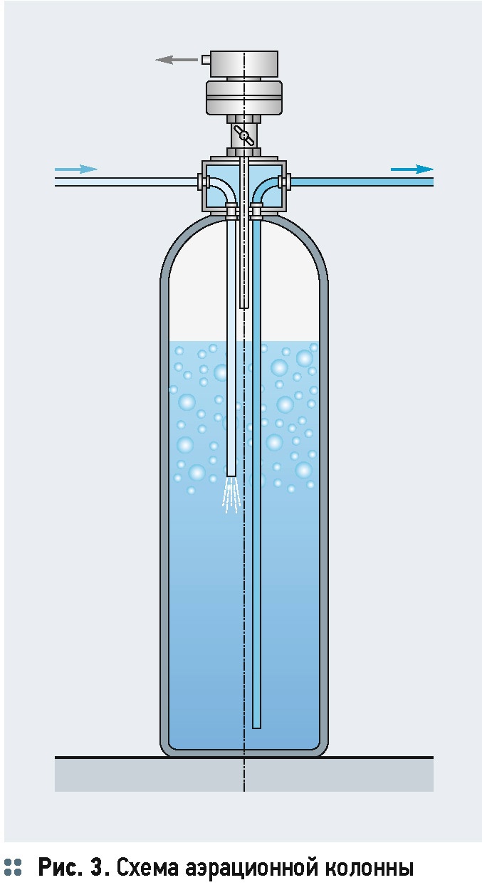 Аэрационная колонна для очистки. Схема аэрационной колонны очистки воды. Аэрационная колонна для очистки воды схема подключения. Аэрационная колонна 1373-кт. Схема подключения аэрационной колонны.