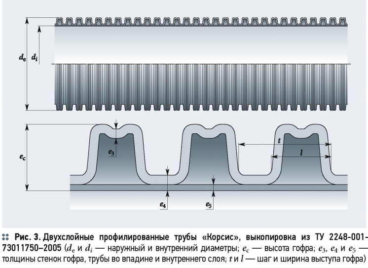 Гофротруба чертеж dwg