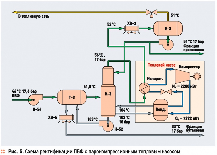 Применение тепловых насосов на газоперерабатывающих предприятиях. 6/2015. Фото 7