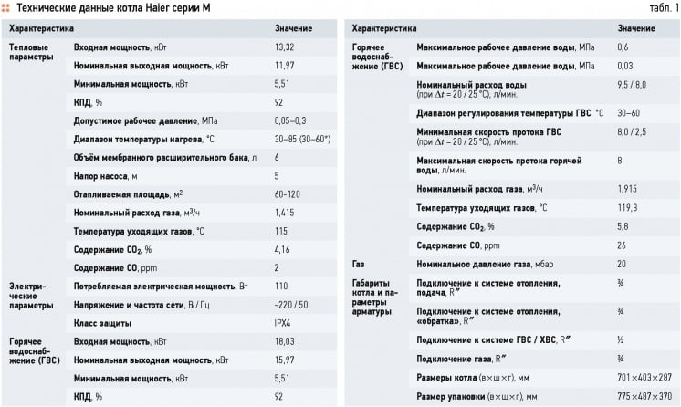 Купить Бойлер косвенного нагрева BOSCH WSTB 200 по цене от 0 рублей в Перми