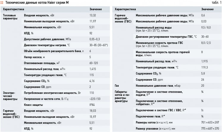 Характеристики горячей воды