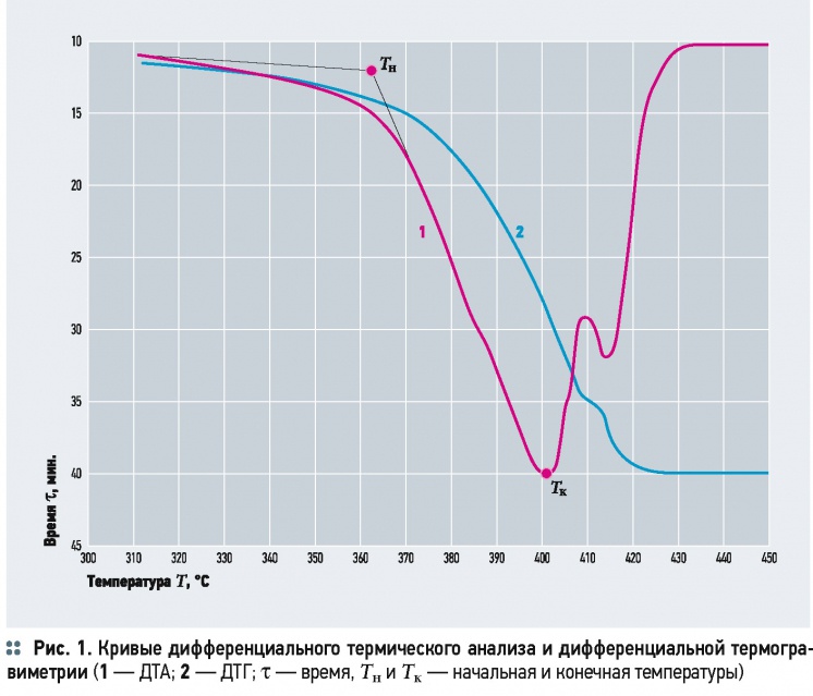 О белорусском методе определения долговечности внутренних полимерных трубопроводов . 7/2015. Фото 1