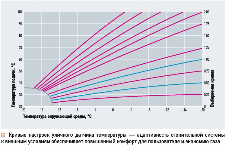 Haier: комфорт в доме при любой погоде за окном. 8/2015. Фото 4