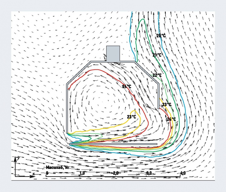 Схема потока воздуха. Моделирование потоков воздуха. Движение воздуха в воздуховоде. Увеличение воздушного потока. Схема воздушных потоков.