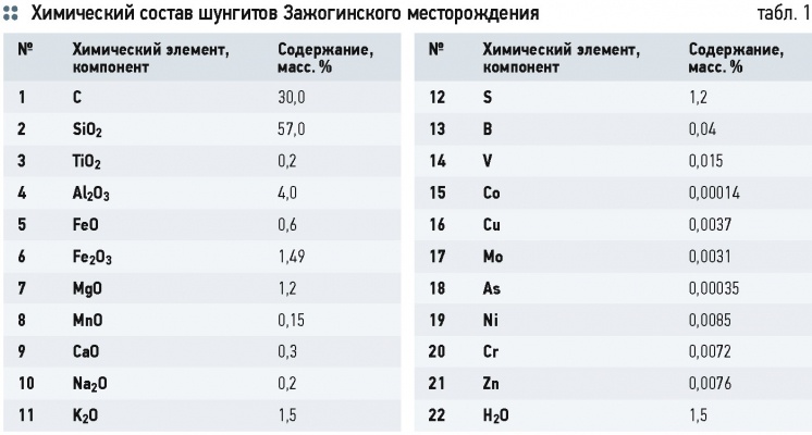 Математическая модель взаимодействия минералов шунгита и цеолита с водой. 8/2015. Фото 3