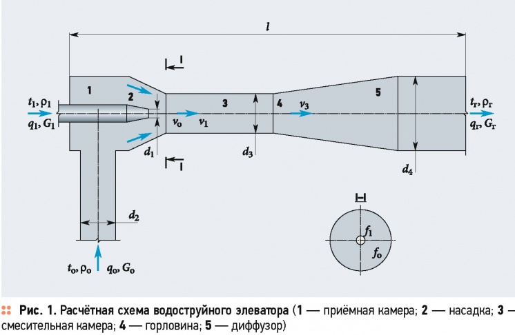 Элеватор водоструйный чертеж