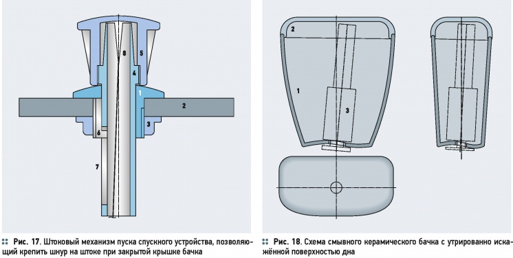 Разновидности и схемно-конструктивные особенности спускных арматур . 9/2015. Фото 13