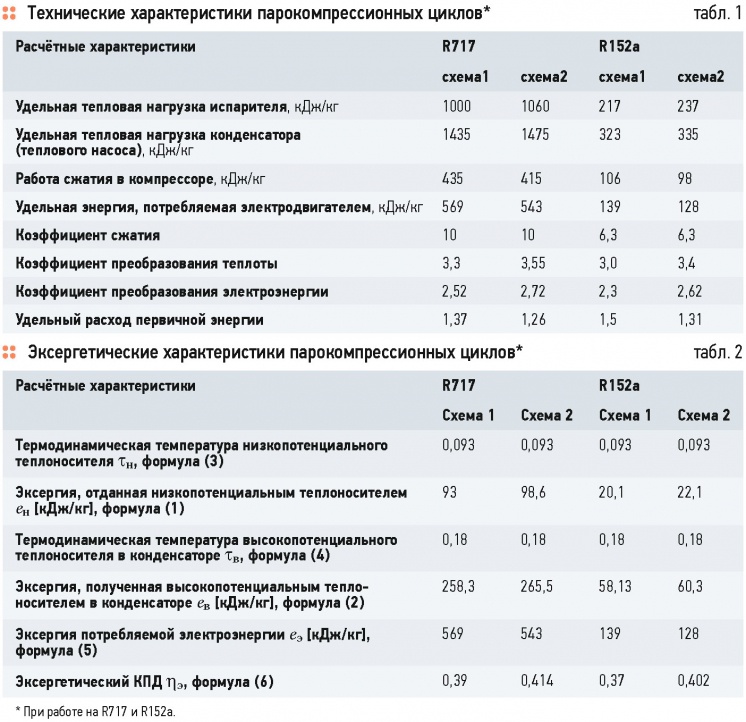 Влияние полифункциональности на энергоэффективность геотермальных тепловых насосов . 9/2015. Фото 4