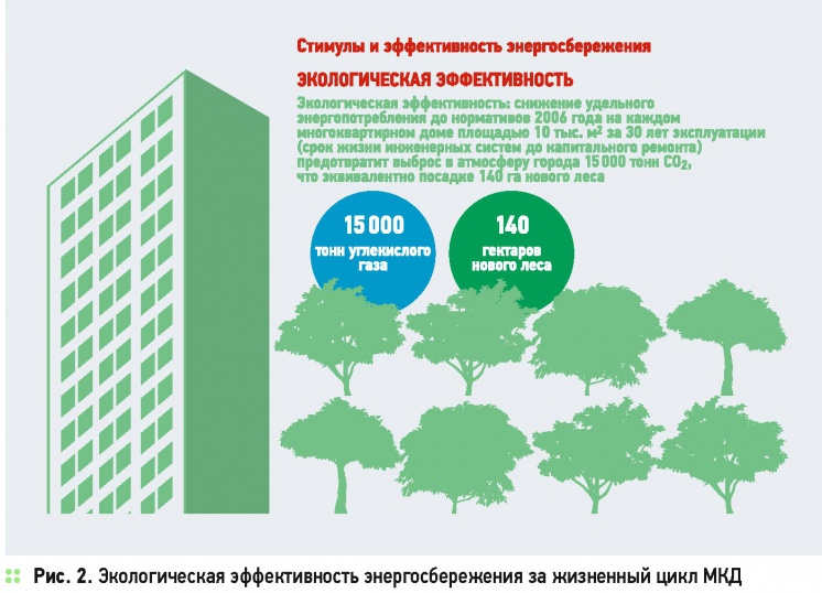 Оценка эффективности энергосберегающих мероприятий при капитальном ремонте МКД . 9/2015. Фото 3