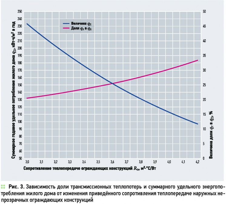 Оценка эффективности энергосберегающих мероприятий при капитальном ремонте МКД . 9/2015. Фото 7