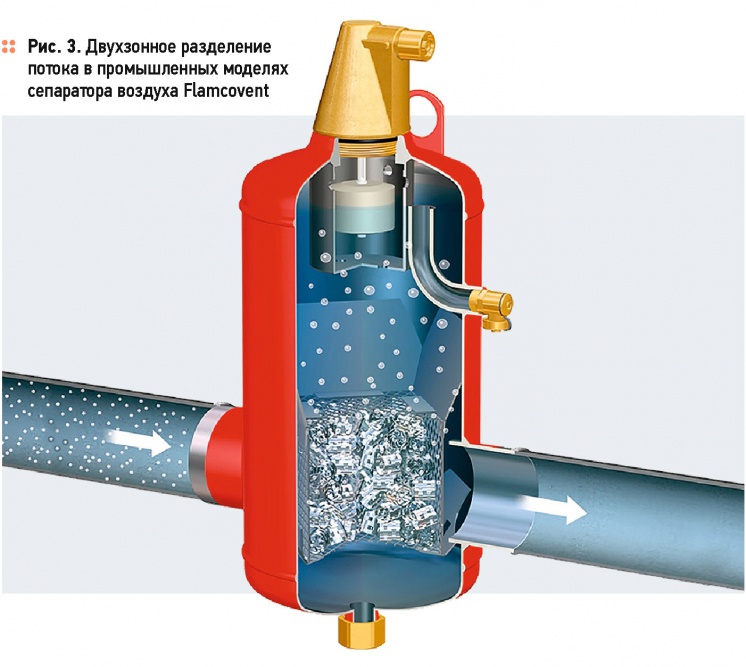Сепараторы Flamco — надёжная защита системы отопления вашего дома . 11/2015. Фото 6