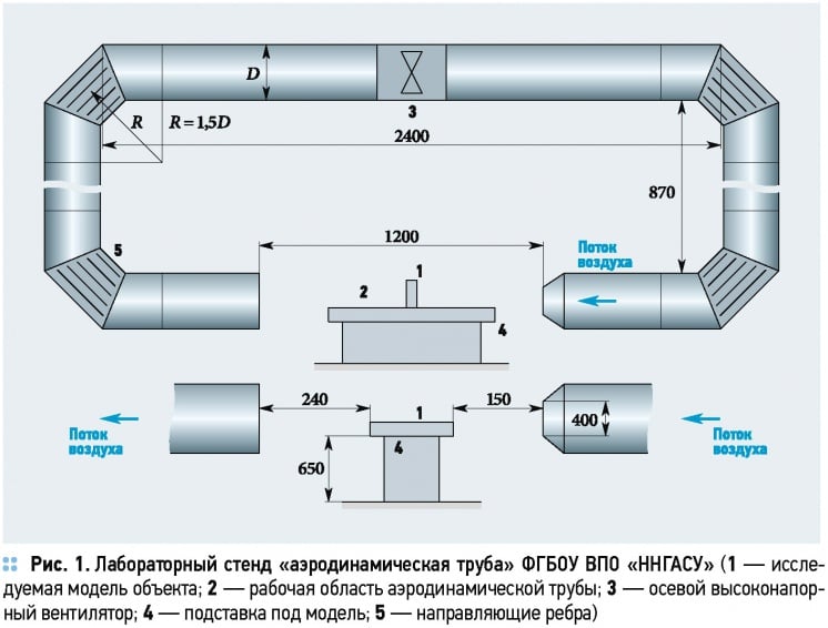 Поток воздуха в трубе. Пример расчета диаметра воздуховода вентиляции. Расчёт сопротивления воздуховодов вентиляции. Аэродинамическое сопротивление воздуховодов. Воздуховоды переменного сечения для вентиляции.