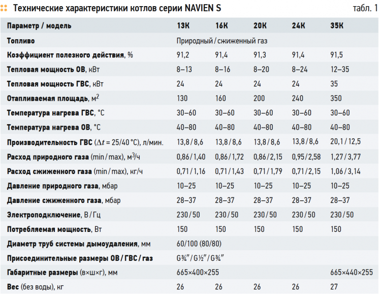Технические характеристики котлов серии NAVIEN S