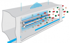 Equipment for ventilation and air conditioning systems as a tool to counter the spread of COVID-19