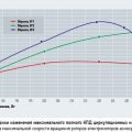 К вопросу о энергоэффективности циркуляционных насосов для настенных конвекционных газовых котлов