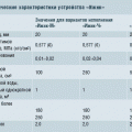 Табл. 1. Технические характеристики устройства «Ижик»