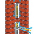 Дымоходы из Германии