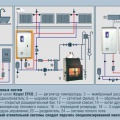 Электрические котлы в системах центрального отопления