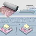 Схема монтажа системы «теплый пол» по первому (а) и по второму (б) способам