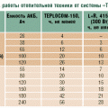Как правильно выбрать компоненты Комплекса «TEPLOCOM» для электропитания индивидуальных систем отопления
