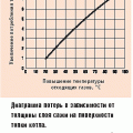 Дизельные горелки Koerting. Зачем горелке подогрев топлива или на чем нужно экономить?