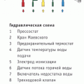 Настенные чугунные секционные атмосферные газовые котлы с закрытой топкой