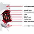 Вентиляционные системы Soler & Palau