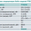 Сплит-системы-2004: новинки рынка