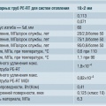 Характеристики напорных труб PE-RT для систем отопления