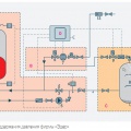 Схема установки поддержания давления фирмы «Эдер»