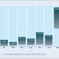 Рис. 1. Производительность фэн-койлов McQuay