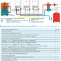 Каскадная котельная Thermona мощностью 90 кВт (отопление и горячее водоснабжение)